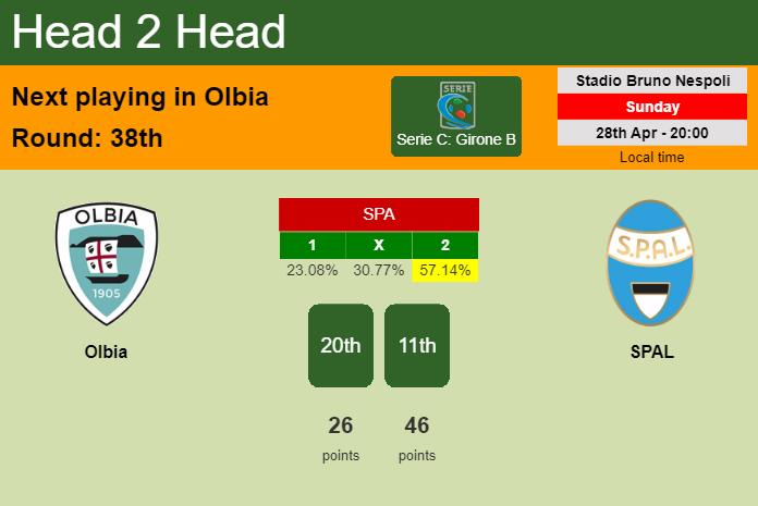 H2H, prediction of Olbia vs SPAL with odds, preview, pick, kick-off time 28-04-2024 - Serie C: Girone B