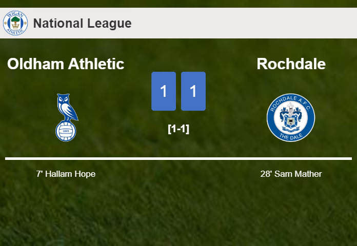 Oldham Athletic and Rochdale draw 1-1 on Saturday