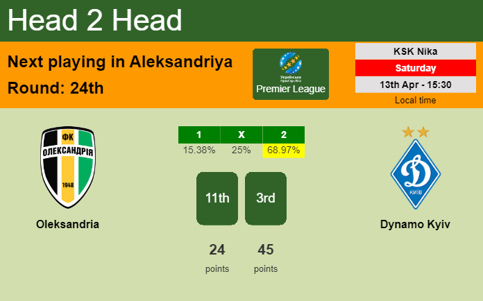 H2H, prediction of Oleksandria vs Dynamo Kyiv with odds, preview, pick, kick-off time 13-04-2024 - Premier League
