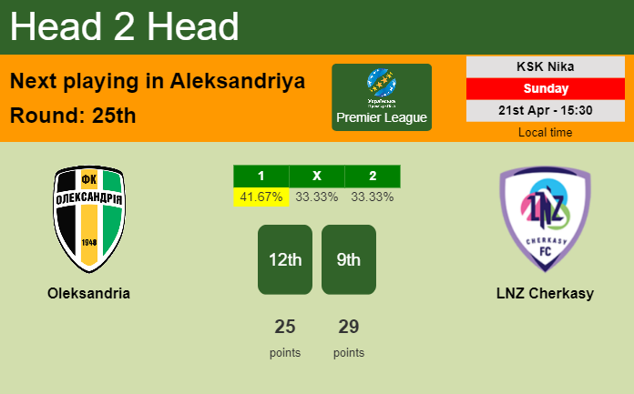 H2H, prediction of Oleksandria vs LNZ Cherkasy with odds, preview, pick, kick-off time 21-04-2024 - Premier League