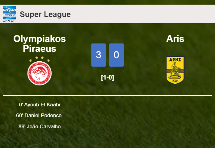 Olympiakos Piraeus defeats Aris 3-0
