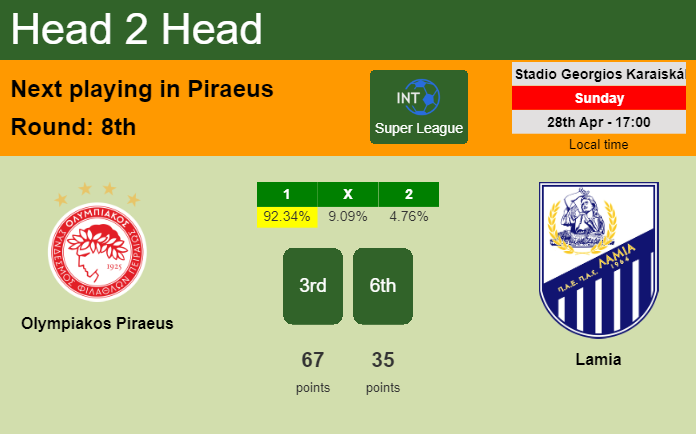 H2H, prediction of Olympiakos Piraeus vs Lamia with odds, preview, pick, kick-off time 28-04-2024 - Super League