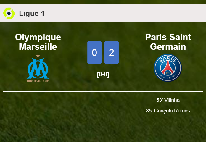 Paris Saint Germain tops Olympique Marseille 2-0 on Sunday