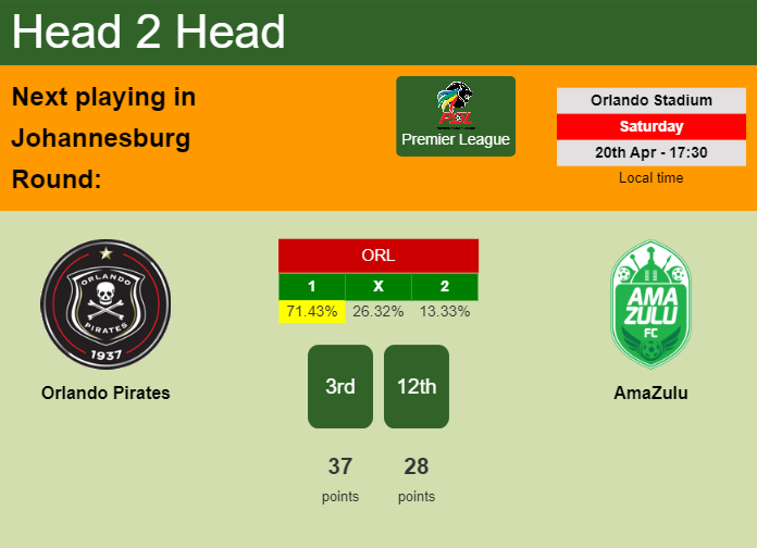 H2H, prediction of Orlando Pirates vs AmaZulu with odds, preview, pick, kick-off time 20-04-2024 - Premier League