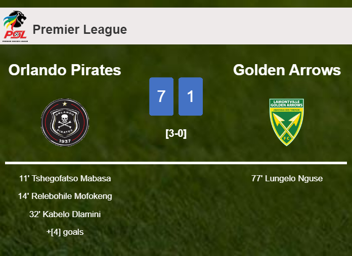 Orlando Pirates estinguishes Golden Arrows 7-1 after playing a great match