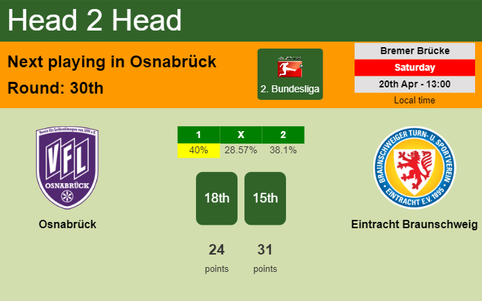 H2H, prediction of Osnabrück vs Eintracht Braunschweig with odds, preview, pick, kick-off time 20-04-2024 - 2. Bundesliga