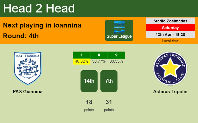 H2H, prediction of PAS Giannina vs Asteras Tripolis with odds, preview, pick, kick-off time 13-04-2024 - Super League