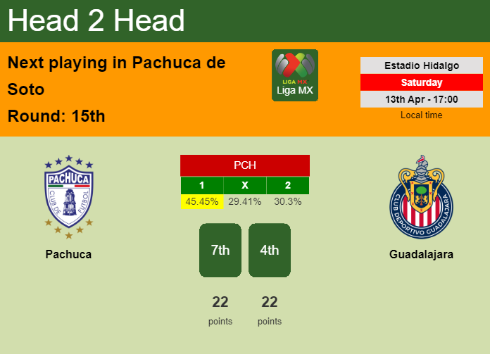 H2H, prediction of Pachuca vs Guadalajara with odds, preview, pick, kick-off time 13-04-2024 - Liga MX