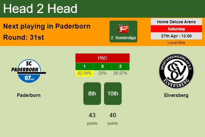 H2H, prediction of Paderborn vs Elversberg with odds, preview, pick, kick-off time 27-04-2024 - 2. Bundesliga