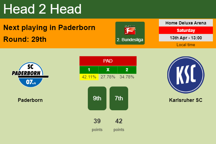 H2H, prediction of Paderborn vs Karlsruher SC with odds, preview, pick, kick-off time 13-04-2024 - 2. Bundesliga