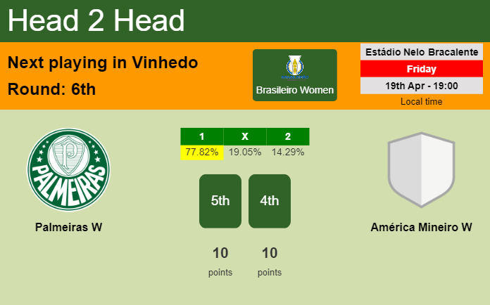 H2H, prediction of Palmeiras W vs América Mineiro W with odds, preview, pick, kick-off time 19-04-2024 - Brasileiro Women