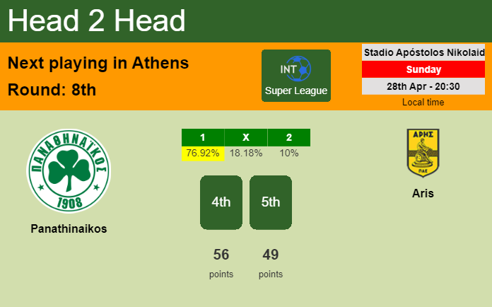 H2H, prediction of Panathinaikos vs Aris with odds, preview, pick, kick-off time 28-04-2024 - Super League