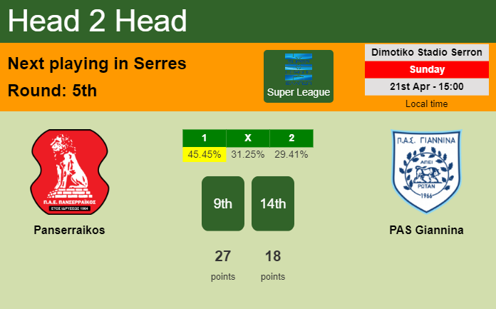 H2H, prediction of Panserraikos vs PAS Giannina with odds, preview, pick, kick-off time 21-04-2024 - Super League