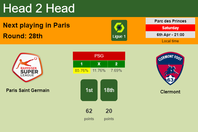 H2H, prediction of Paris Saint Germain vs Clermont with odds, preview, pick, kick-off time 06-04-2024 - Ligue 1