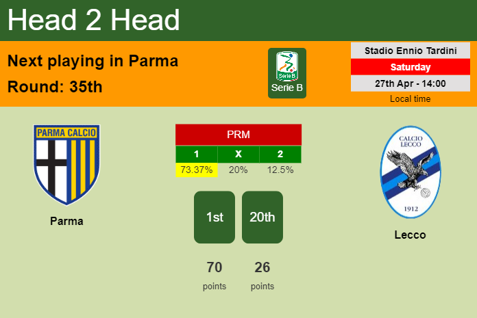 H2H, prediction of Parma vs Lecco with odds, preview, pick, kick-off time 27-04-2024 - Serie B