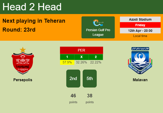 H2H, prediction of Persepolis vs Malavan with odds, preview, pick, kick-off time 12-04-2024 - Persian Gulf Pro League