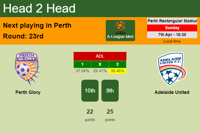 H2H, prediction of Perth Glory vs Adelaide United with odds, preview, pick, kick-off time 07-04-2024 - A-League Men