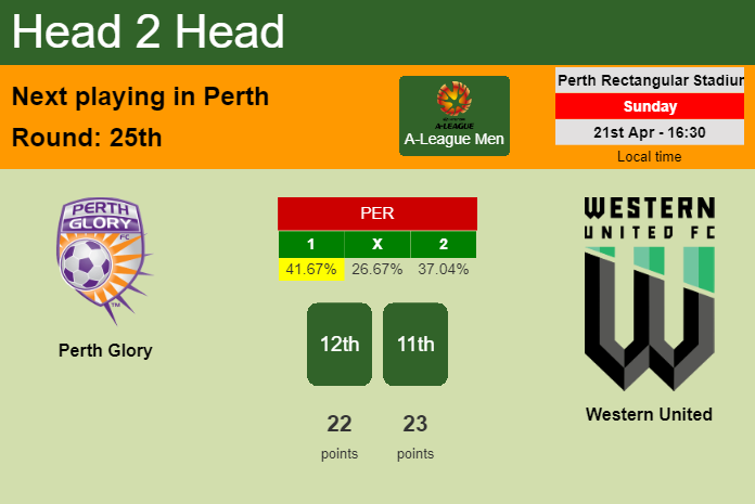 H2H, prediction of Perth Glory vs Western United with odds, preview, pick, kick-off time 21-04-2024 - A-League Men