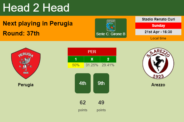 H2H, prediction of Perugia vs Arezzo with odds, preview, pick, kick-off time 21-04-2024 - Serie C: Girone B