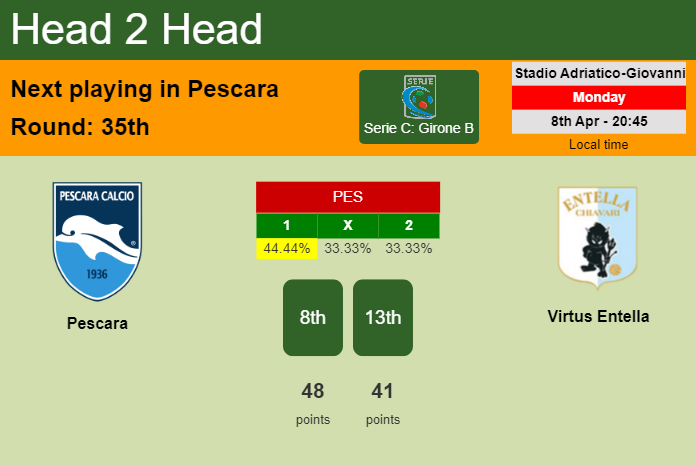 H2H, prediction of Pescara vs Virtus Entella with odds, preview, pick, kick-off time 08-04-2024 - Serie C: Girone B