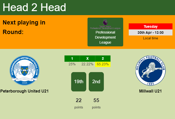 H2H, prediction of Peterborough United U21 vs Millwall U21 with odds, preview, pick, kick-off time - Professional Development League