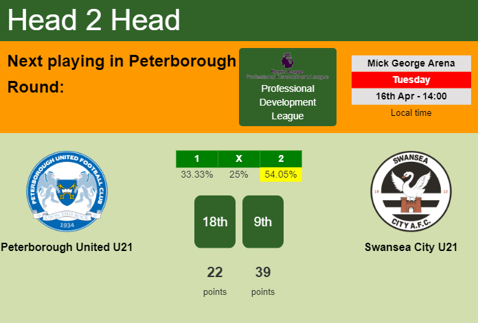 H2H, prediction of Peterborough United U21 vs Swansea City U21 with odds, preview, pick, kick-off time 16-04-2024 - Professional Development League