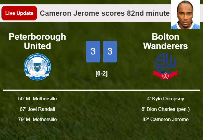 LIVE UPDATES. Bolton Wanderers draws Peterborough United with a goal from Cameron Jerome in the 82nd minute and the result is 3-3