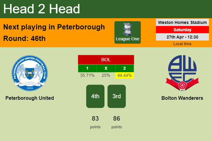 H2H, prediction of Peterborough United vs Bolton Wanderers with odds, preview, pick, kick-off time 27-04-2024 - League One