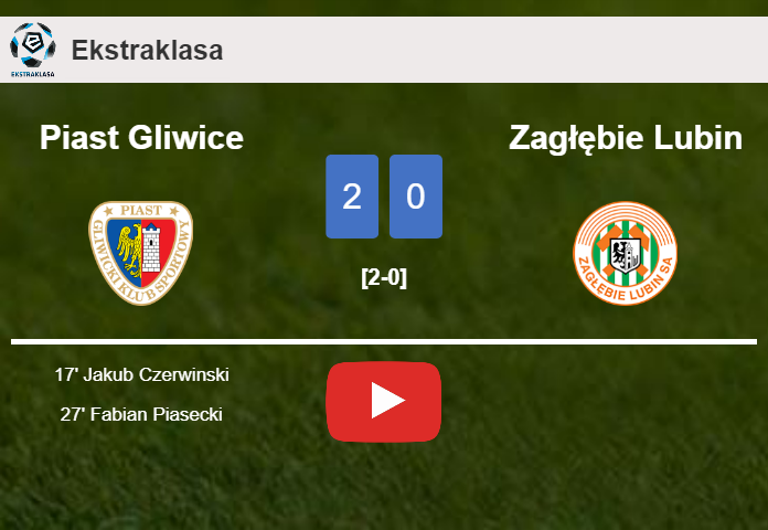 Piast Gliwice conquers Zagłębie Lubin 2-0 on Monday. HIGHLIGHTS