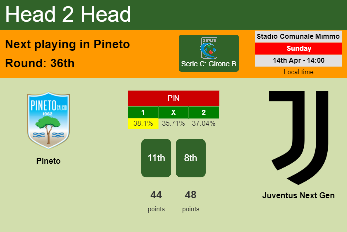 H2H, prediction of Pineto vs Juventus Next Gen with odds, preview, pick, kick-off time 14-04-2024 - Serie C: Girone B