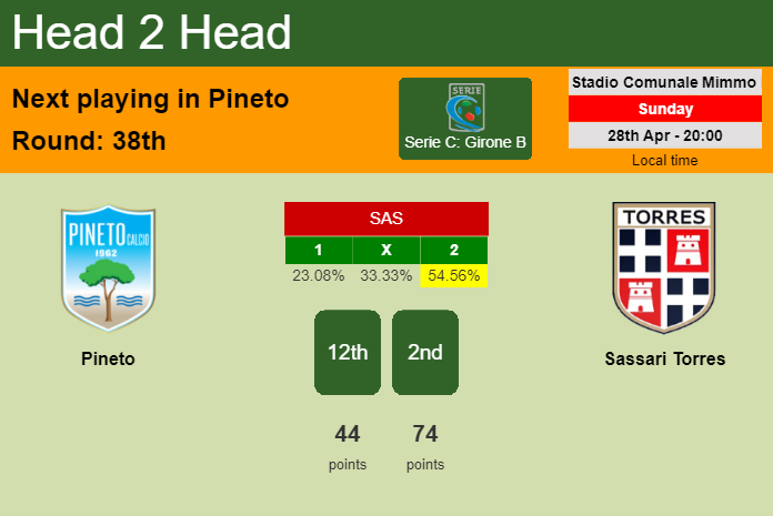 H2H, prediction of Pineto vs Sassari Torres with odds, preview, pick, kick-off time 28-04-2024 - Serie C: Girone B