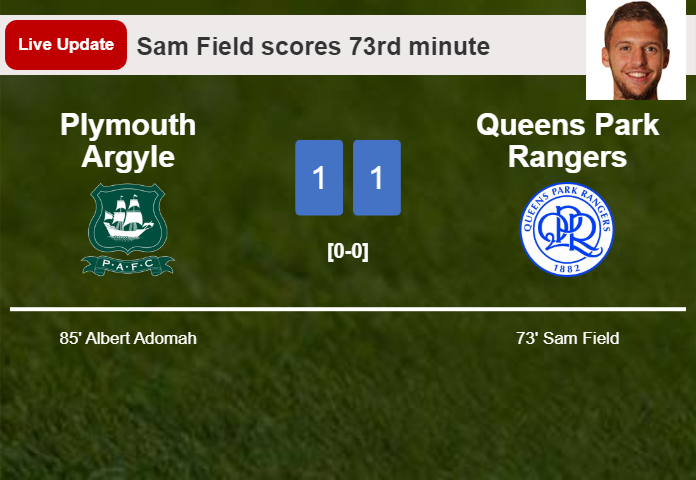 LIVE UPDATES. Plymouth Argyle draws Queens Park Rangers with a goal from Albert Adomah in the 85th minute and the result is 1-1