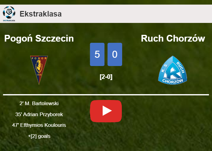 Pogoń Szczecin obliterates Ruch Chorzów 5-0 showing huge dominance. HIGHLIGHTS