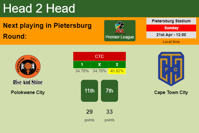 H2H, prediction of Polokwane City vs Cape Town City with odds, preview, pick, kick-off time 21-04-2024 - Premier League