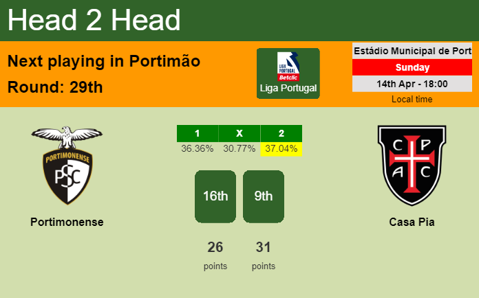 H2H, prediction of Portimonense vs Casa Pia with odds, preview, pick, kick-off time 14-04-2024 - Liga Portugal