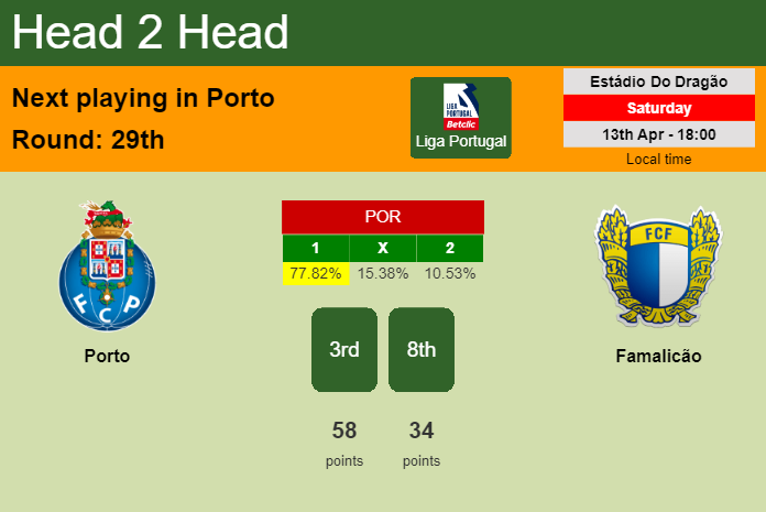 H2H, prediction of Porto vs Famalicão with odds, preview, pick, kick-off time 13-04-2024 - Liga Portugal