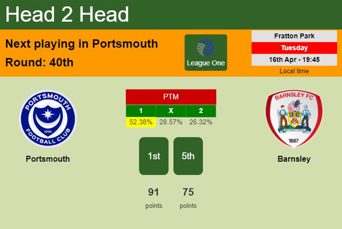 H2H, prediction of Portsmouth vs Barnsley with odds, preview, pick, kick-off time 16-04-2024 - League One