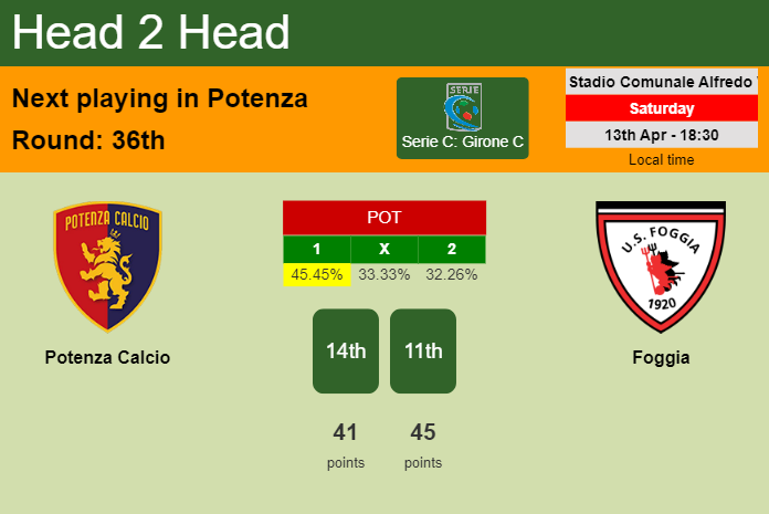 H2H, prediction of Potenza Calcio vs Foggia with odds, preview, pick, kick-off time 13-04-2024 - Serie C: Girone C