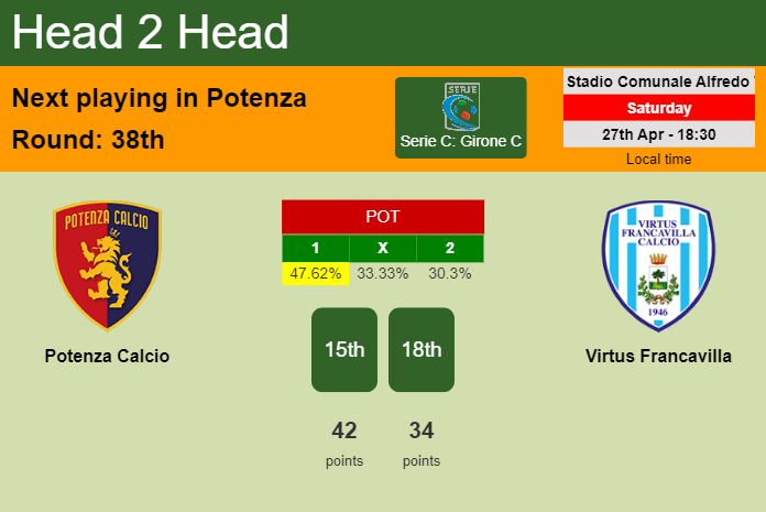 H2H, prediction of Potenza Calcio vs Virtus Francavilla with odds, preview, pick, kick-off time 27-04-2024 - Serie C: Girone C