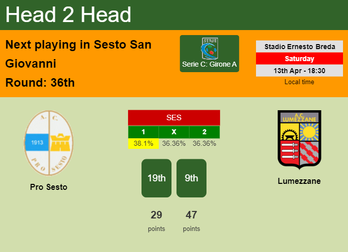 H2H, prediction of Pro Sesto vs Lumezzane with odds, preview, pick, kick-off time 13-04-2024 - Serie C: Girone A