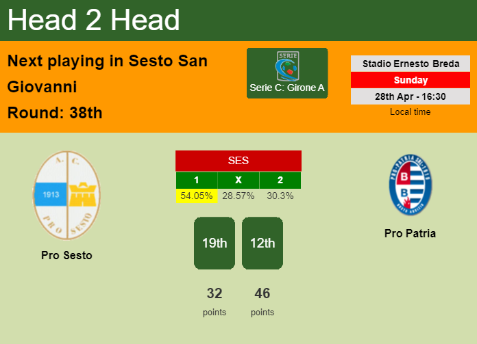 H2H, prediction of Pro Sesto vs Pro Patria with odds, preview, pick, kick-off time 28-04-2024 - Serie C: Girone A