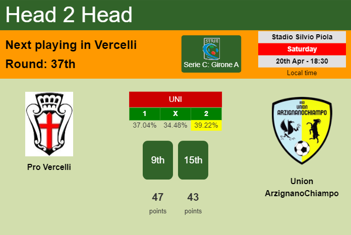 H2H, prediction of Pro Vercelli vs Union ArzignanoChiampo with odds, preview, pick, kick-off time 20-04-2024 - Serie C: Girone A
