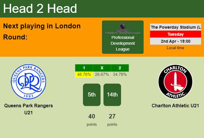 H2H, prediction of Queens Park Rangers U21 vs Charlton Athletic U21 with odds, preview, pick, kick-off time 02-04-2024 - Professional Development League