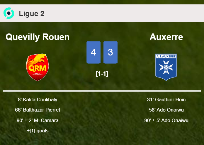 Quevilly Rouen tops Auxerre 4-3