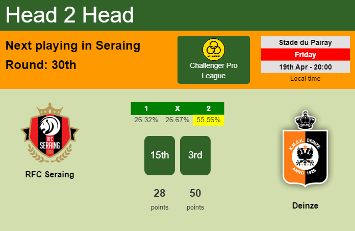 H2H, prediction of RFC Seraing vs Deinze with odds, preview, pick, kick-off time 19-04-2024 - Challenger Pro League