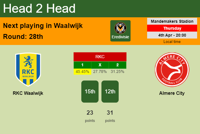 H2H, prediction of RKC Waalwijk vs Almere City with odds, preview, pick, kick-off time 04-04-2024 - Eredivisie