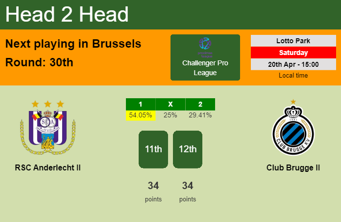 H2H, prediction of RSC Anderlecht II vs Club Brugge II with odds, preview, pick, kick-off time 20-04-2024 - Challenger Pro League