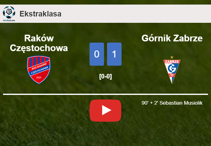 Górnik Zabrze conquers Raków Częstochowa 1-0 with a late goal scored by S. Musiolik. HIGHLIGHTS