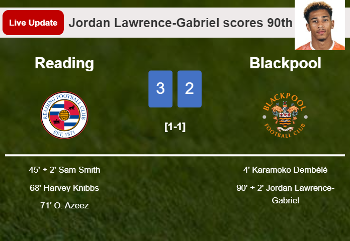 LIVE UPDATES. Blackpool getting closer to Reading with a goal from Jordan Lawrence-Gabriel in the 90th minute and the result is 2-3