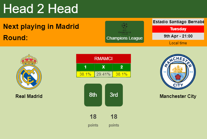 H2H, prediction of Real Madrid vs Manchester City with odds, preview, pick, kick-off time 09-04-2024 - Champions League